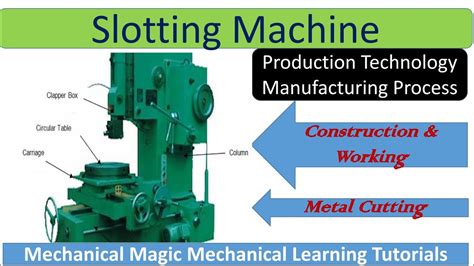 Slotting Machines Selection Guide: Types, Features  .